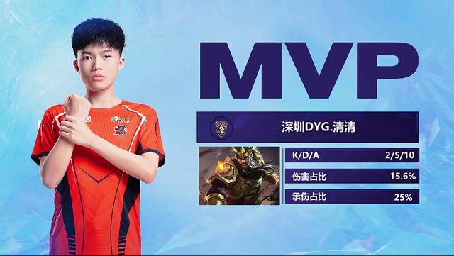 的巅峰碰撞 的巅峰碰撞